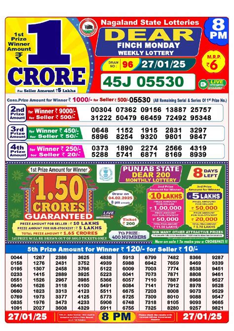 lottery sambad kuil today|Lottery Sambad Results .